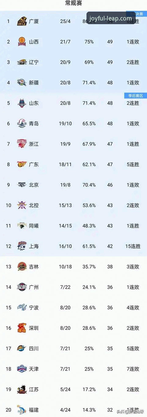 从上海12连胜看CBA格局:如何高效获取赛事深度解读的实用指南